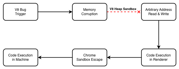 typical_chrome_exploit.png
